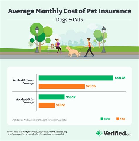 pet insurance michigan cost